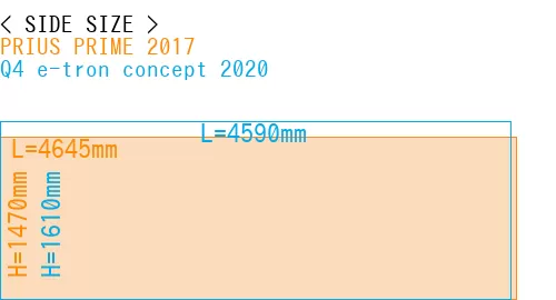 #PRIUS PRIME 2017 + Q4 e-tron concept 2020